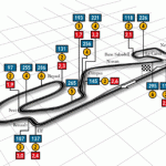Circuito de Montmeló: GP de España F1