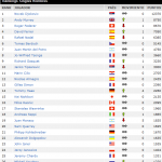 Ranking ATP: Ferrer por delante de Nadal