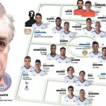 Ancelotti, nuevo entrenador del Real Madrid