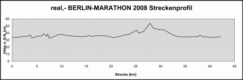 Inscripción maratón de Berlín