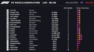 Vettel gana en Australia